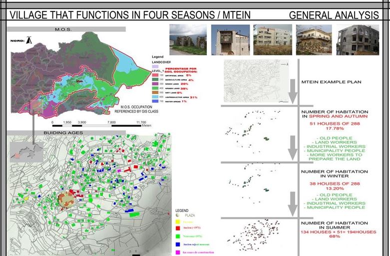 Kaslik Workshop | VILLAGE THAT FUNCTION IN 4 SEASONS-MTEIN- GENERAL ...
